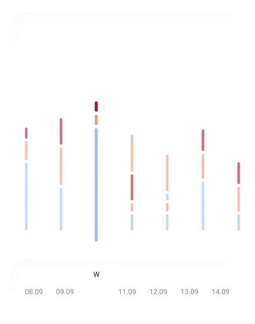 Screen comfort awareness